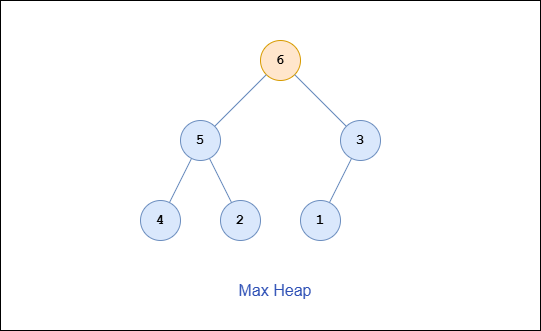 Max Heap preview
