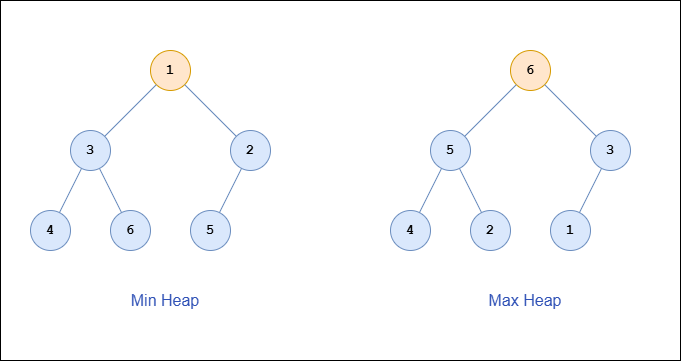 Heap preview