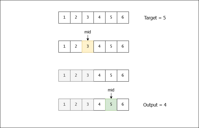 Modified Binary Search preview