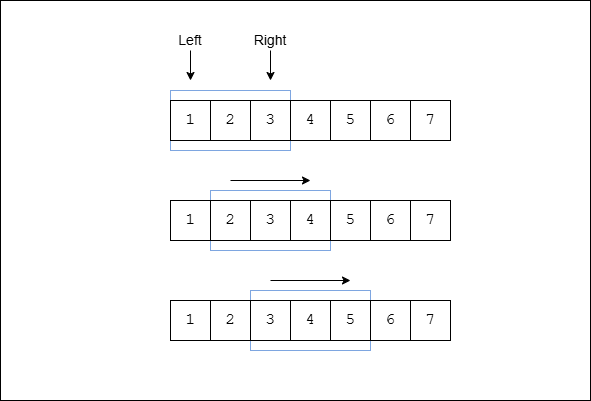 Sliding Window preview