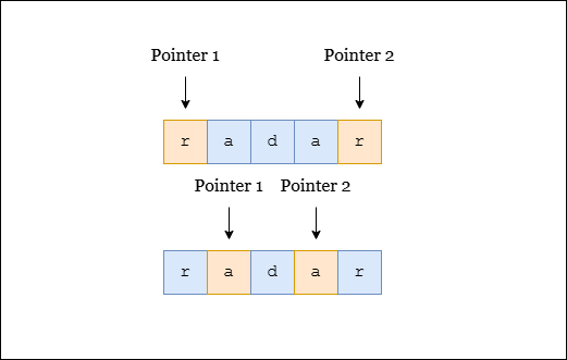 Two Pointers preview